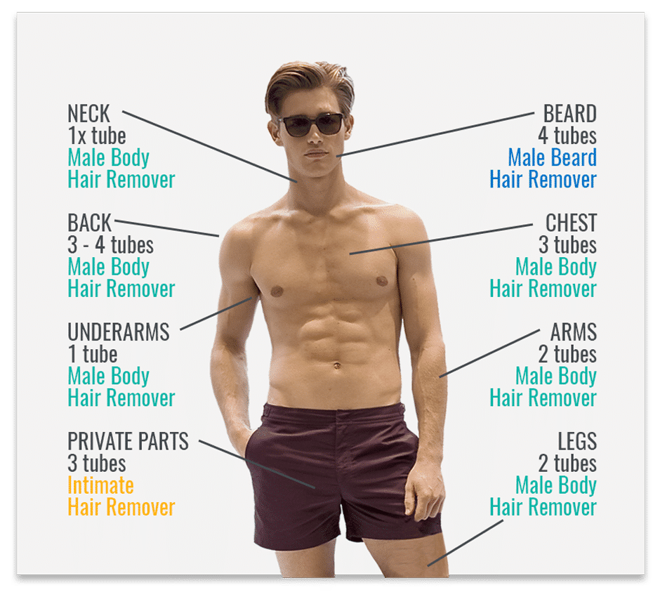 Permanent hair removal for men Hairfree Official Site