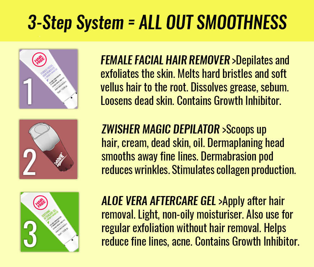 3-STEP Facial Hair Magic Fix